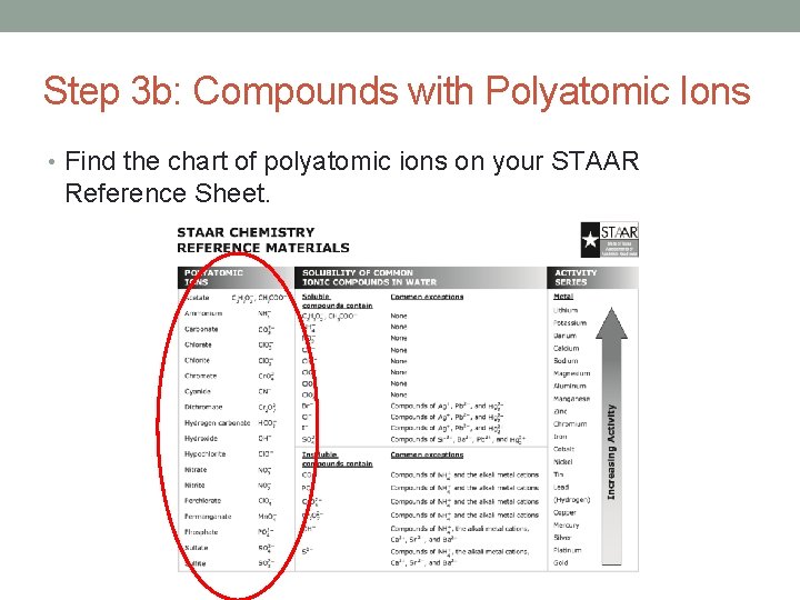 Step 3 b: Compounds with Polyatomic Ions • Find the chart of polyatomic ions