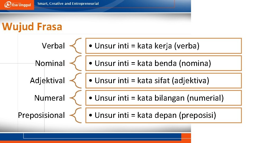 Wujud Frasa Verbal • Unsur inti = kata kerja (verba) Nominal • Unsur inti Wujud Frasa Verbal • Unsur inti = kata kerja (verba) Nominal • Unsur inti
