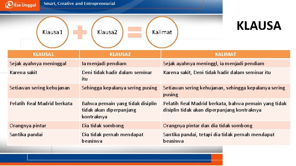 Klausa 1 KLAUSA 1 Klausa 2 KLAUSA Kalimat KLAUSA 2 KALIMAT Sejak ayahnya meninggal Klausa 1 KLAUSA 1 Klausa 2 KLAUSA Kalimat KLAUSA 2 KALIMAT Sejak ayahnya meninggal