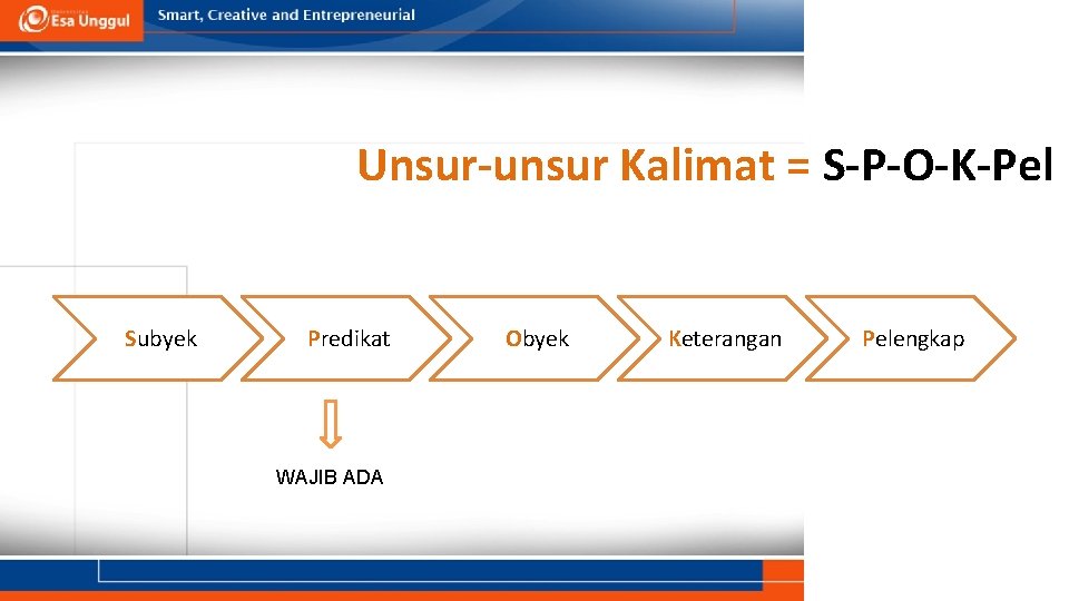 Unsur-unsur Kalimat = S-P-O-K-Pel Subyek Predikat WAJIB ADA Obyek Keterangan Pelengkap Unsur-unsur Kalimat = S-P-O-K-Pel Subyek Predikat WAJIB ADA Obyek Keterangan Pelengkap