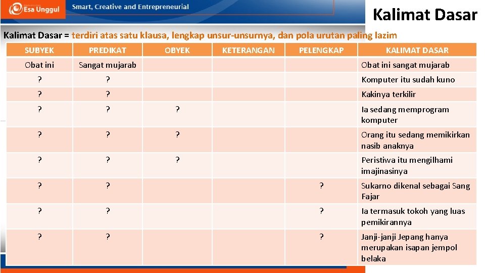 Kalimat Dasar = terdiri atas satu klausa, lengkap unsur-unsurnya, dan pola urutan paling lazim Kalimat Dasar = terdiri atas satu klausa, lengkap unsur-unsurnya, dan pola urutan paling lazim