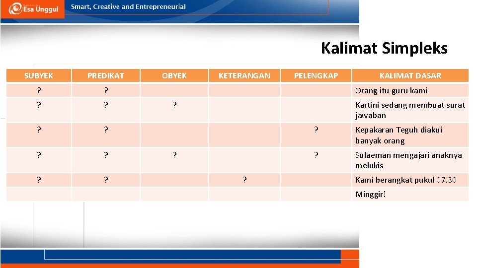 Kalimat Simpleks SUBYEK PREDIKAT ? ? ? OBYEK KETERANGAN PELENGKAP KALIMAT DASAR Orang itu Kalimat Simpleks SUBYEK PREDIKAT ? ? ? OBYEK KETERANGAN PELENGKAP KALIMAT DASAR Orang itu