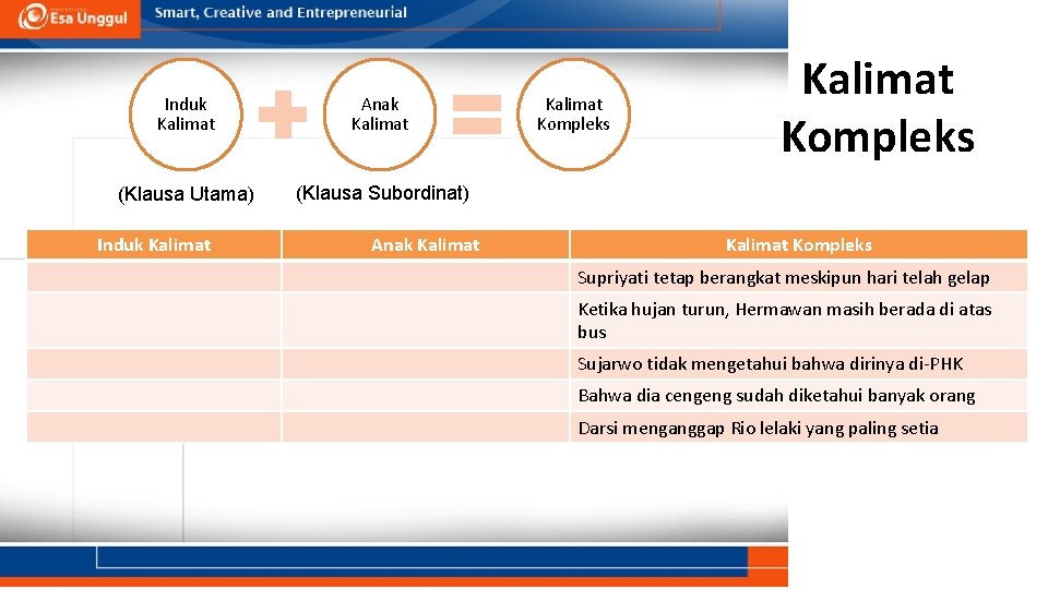 Induk Kalimat Anak Kalimat (Klausa Utama) (Klausa Subordinat) Induk Kalimat Anak Kalimat Kompleks Supriyati Induk Kalimat Anak Kalimat (Klausa Utama) (Klausa Subordinat) Induk Kalimat Anak Kalimat Kompleks Supriyati