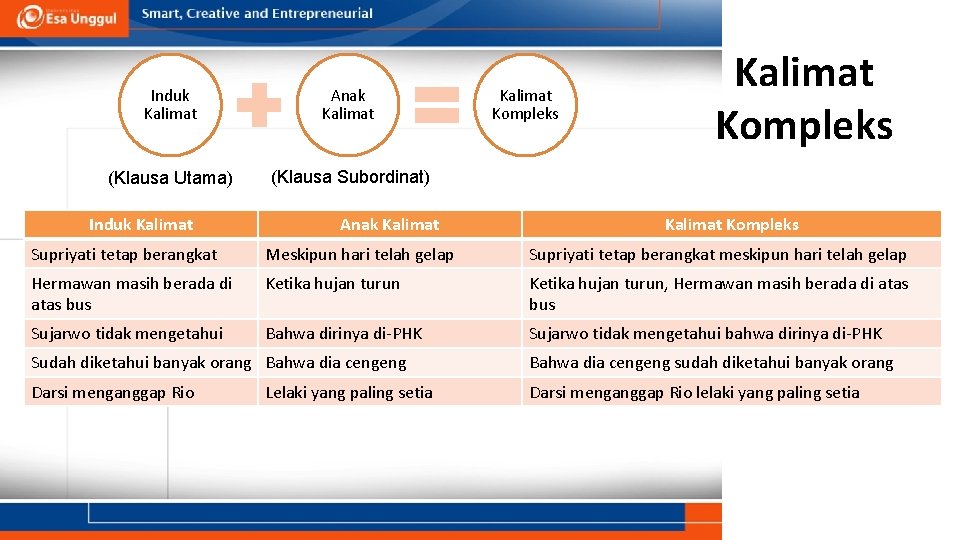Induk Kalimat Anak Kalimat (Klausa Utama) (Klausa Subordinat) Induk Kalimat Anak Kalimat Kompleks Supriyati Induk Kalimat Anak Kalimat (Klausa Utama) (Klausa Subordinat) Induk Kalimat Anak Kalimat Kompleks Supriyati