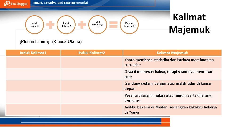 Induk Kalimat 1 Dan seterusnya. . . Induk Kalimat 2 Kalimat Majemuk (Klausa Utama) Induk Kalimat 1 Dan seterusnya. . . Induk Kalimat 2 Kalimat Majemuk (Klausa Utama)