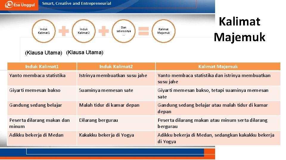 Induk Kalimat 1 Dan seterusnya. . . Induk Kalimat 2 Kalimat Majemuk (Klausa Utama) Induk Kalimat 1 Dan seterusnya. . . Induk Kalimat 2 Kalimat Majemuk (Klausa Utama)