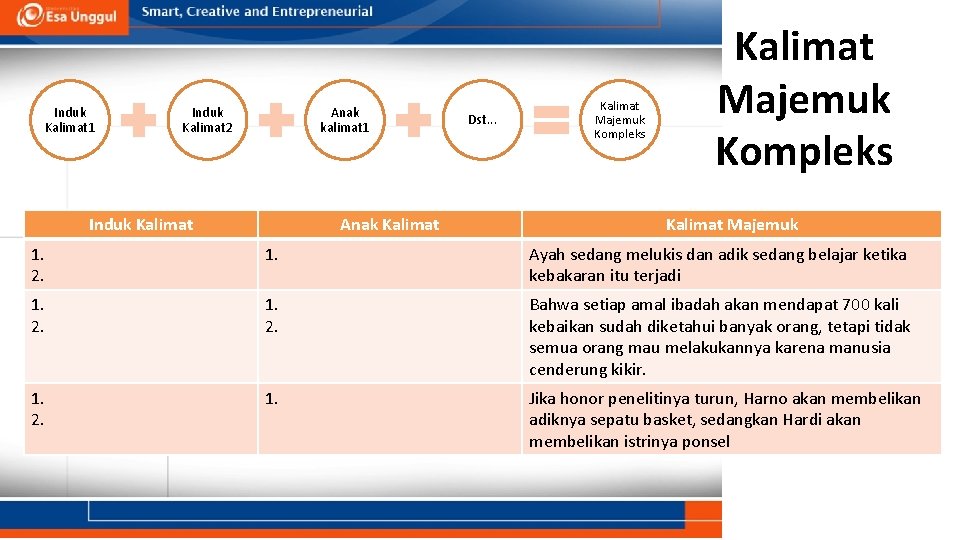 Induk Kalimat 1 Induk Kalimat 2 Anak kalimat 1 Induk Kalimat Anak Kalimat Dst. Induk Kalimat 1 Induk Kalimat 2 Anak kalimat 1 Induk Kalimat Anak Kalimat Dst.