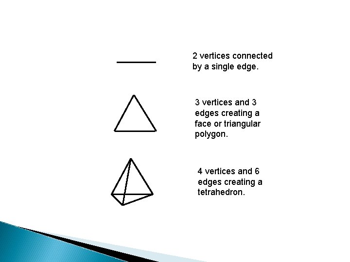 2 vertices connected by a single edge. 3 vertices and 3 edges creating a