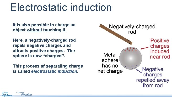 Electrostatic induction It is also possible to charge an object without touching it. Here,