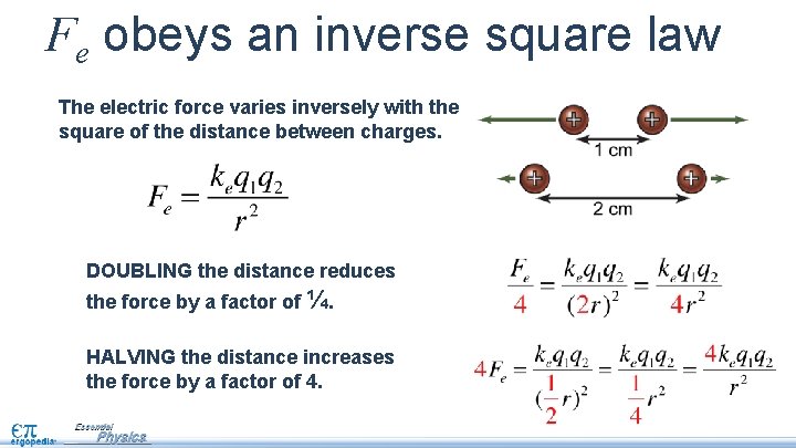 Fe obeys an inverse square law The electric force varies inversely with the square