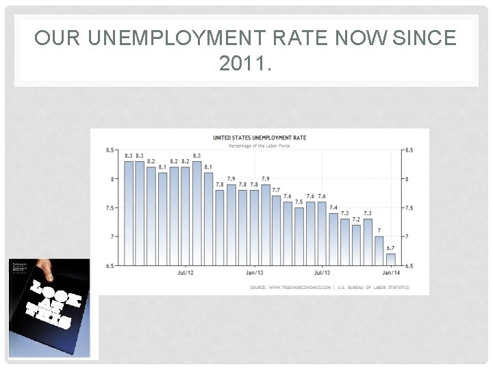 OUR UNEMPLOYMENT RATE NOW SINCE 2011. 