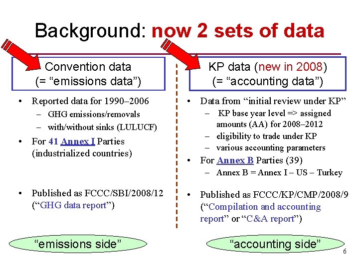 Background: now 2 sets of data Convention data (= “emissions data”) • Reported data