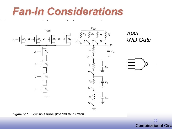 Fan-In Considerations 4 -input NAND Gate 19 EE 141 Combinational Circu 