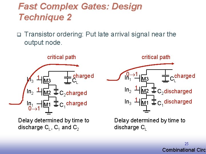 Fast Complex Gates: Design Technique 2 q Transistor ordering: Put late arrival signal near