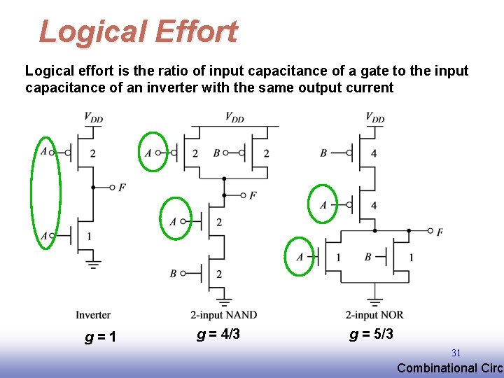 Logical Effort Logical effort is the ratio of input capacitance of a gate to