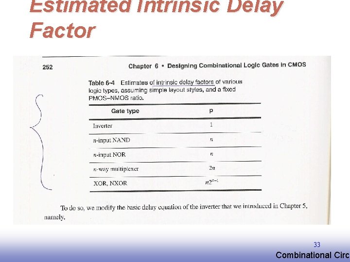 Estimated Intrinsic Delay Factor 33 EE 141 Combinational Circu 
