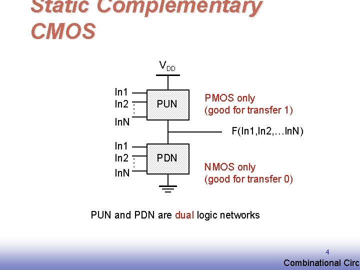 Static Complementary CMOS VDD … In 1 In 2 PUN In. N F(In 1,