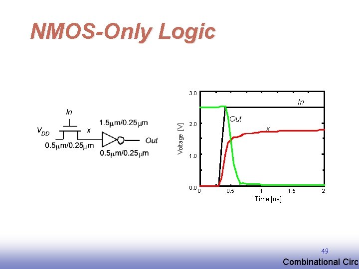 NMOS-Only Logic 3. 0 Voltage [V] In Out 2. 0 x 1. 0 0