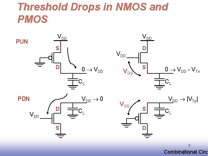 Threshold Drops in NMOS and PMOS VDD PUN VDD S D VDD 0 VDD