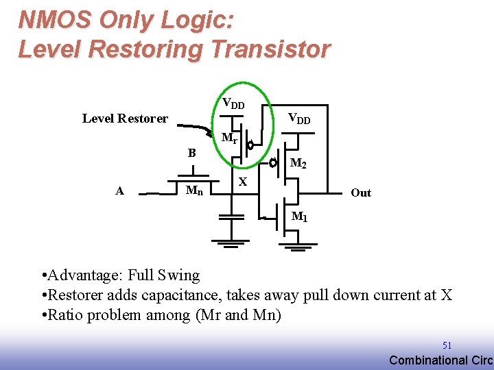 NMOS Only Logic: Level Restoring Transistor VDD Level Restorer VDD Mr B A Mn