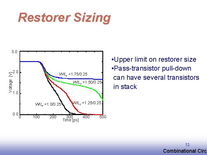 Restorer Sizing Voltage [V] 3. 0 2. 0 W/Lr =1. 75/0. 25 W/L r