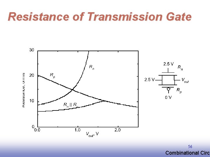 Resistance of Transmission Gate 56 EE 141 Combinational Circu 