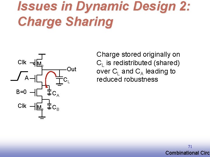 Issues in Dynamic Design 2: Charge Sharing Clk Mp Out A CL B=0 Clk