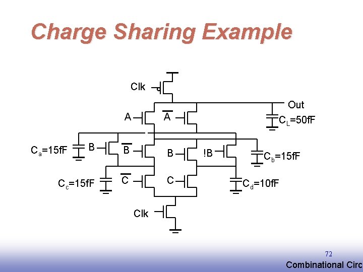 Charge Sharing Example Clk A A B B B Cc=15 f. F C C