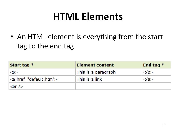 HTML Elements • An HTML element is everything from the start tag to the