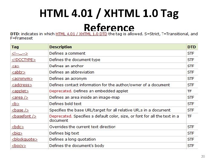 HTML 4. 01 / XHTML 1. 0 Tag Reference 20 HTML 4. 01 / XHTML 1. 0 Tag Reference 20