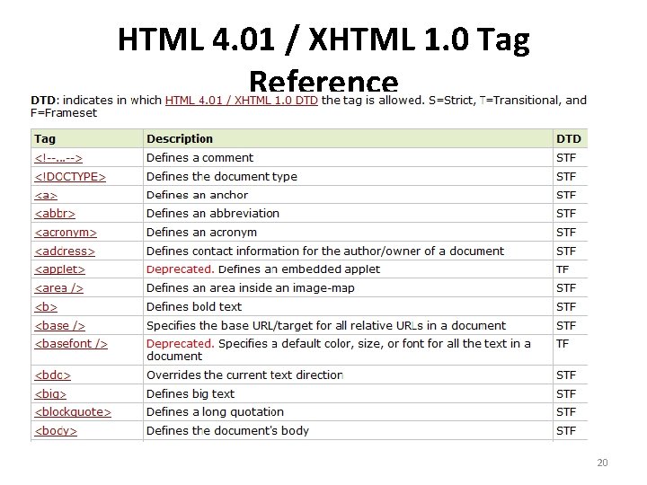 HTML 4. 01 / XHTML 1. 0 Tag Reference 20 