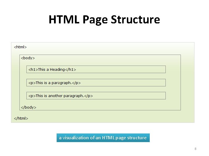 HTML Page Structure a visualization of an HTML page structure 8 