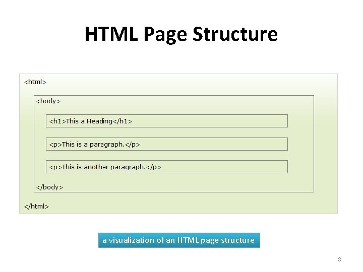 HTML Page Structure a visualization of an HTML page structure 8 HTML Page Structure a visualization of an HTML page structure 8