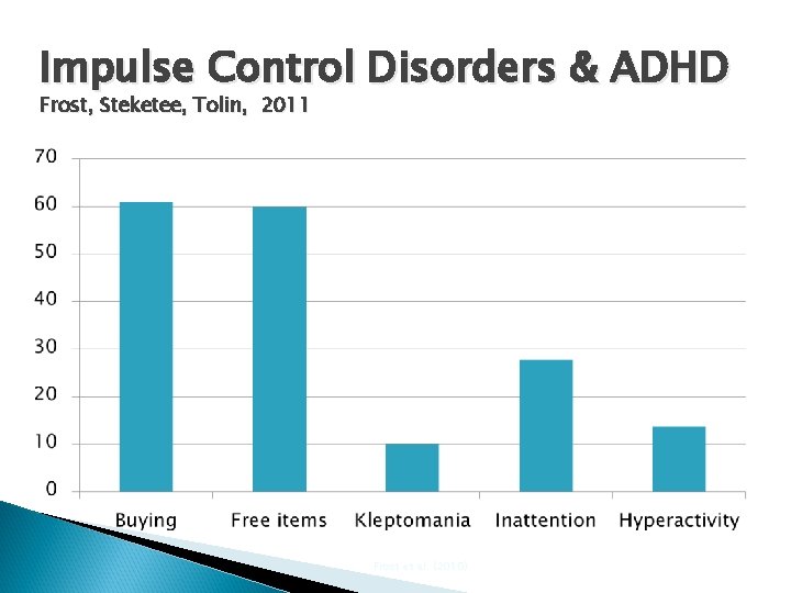 Impulse Control Disorders & ADHD Frost, Steketee, Tolin, 2011 * Frost et al. (2010)