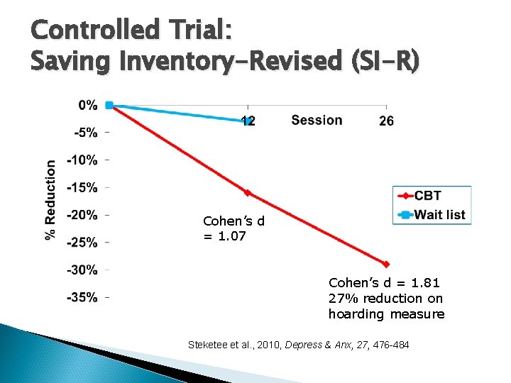 Controlled Trial: Saving Inventory-Revised (SI-R) Cohen’s d = 1. 07 Cohen’s d = 1.