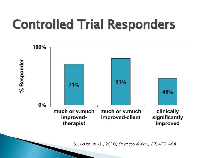 Controlled Trial Responders Steketee et al. , 2010, Depress & Anx, 27, 476 -484