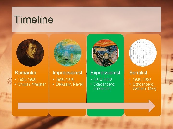Timeline Romantic Impressionist Expressionist Serialist • 1830 -1900 • Chopin, Wagner • 1890 -1910