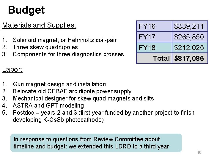 Budget Materials and Supplies: 1. Solenoid magnet, or Helmholtz coil-pair 2. Three skew quadrupoles