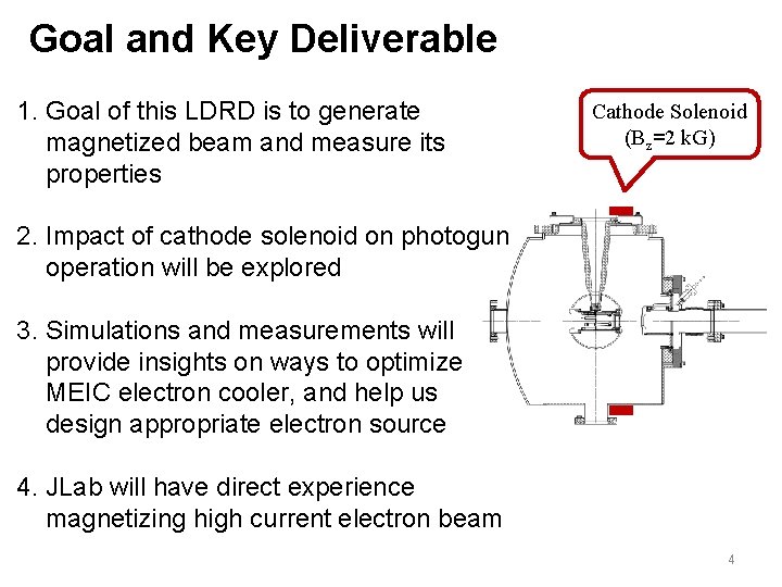 Goal and Key Deliverable 1. Goal of this LDRD is to generate magnetized beam