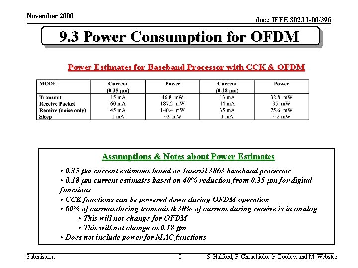 November 2000 doc. : IEEE 802. 11 -00/396 9. 3 Power Consumption for OFDM
