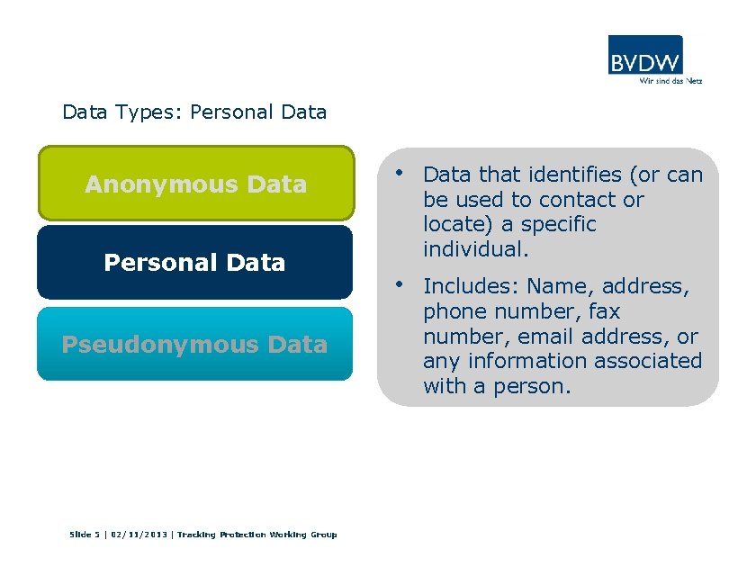 Data Types: Personal Data Anonymous Data Personal Data Pseudonymous Data Slide 5 | 02/11/2013