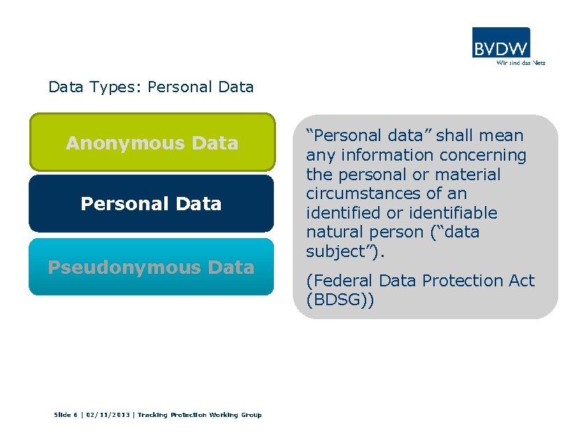 Data Types: Personal Data Anonymous Data Personal Data Pseudonymous Data Slide 6 | 02/11/2013