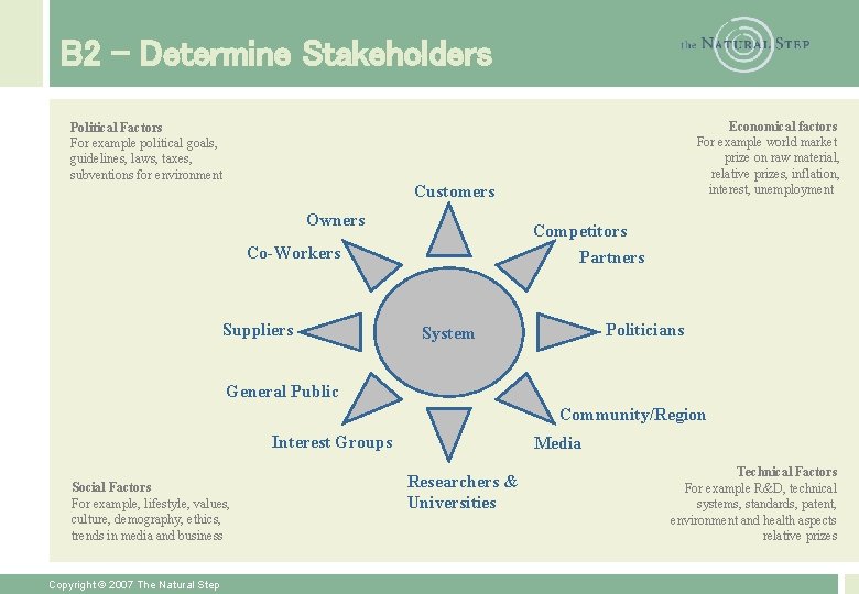 B 2 – Determine Stakeholders Political Factors For example political goals, guidelines, laws, taxes,