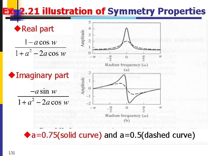 Ex. 2. 21 illustration of Symmetry Properties u. Real part u. Imaginary part ua=0.