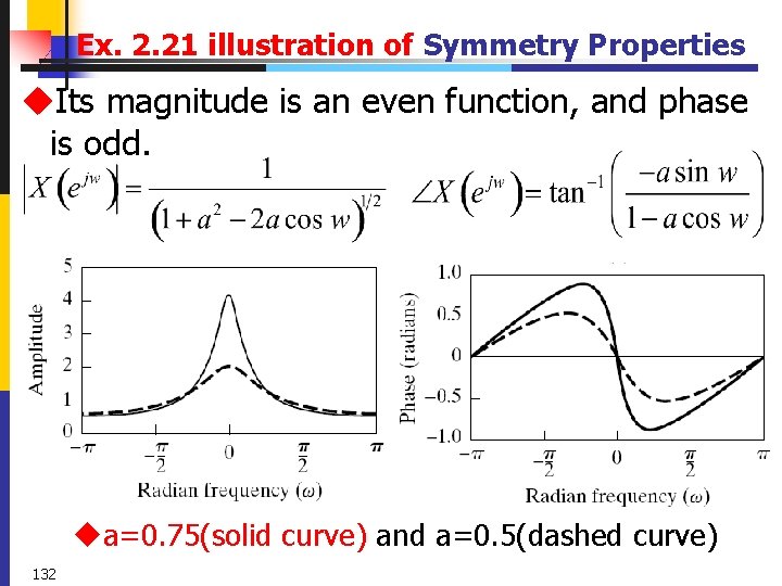 Ex. 2. 21 illustration of Symmetry Properties u. Its magnitude is an even function,
