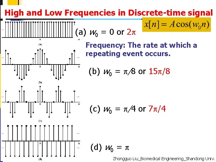 High and Low Frequencies in Discrete-time signal (a) w 0 = 0 or 2