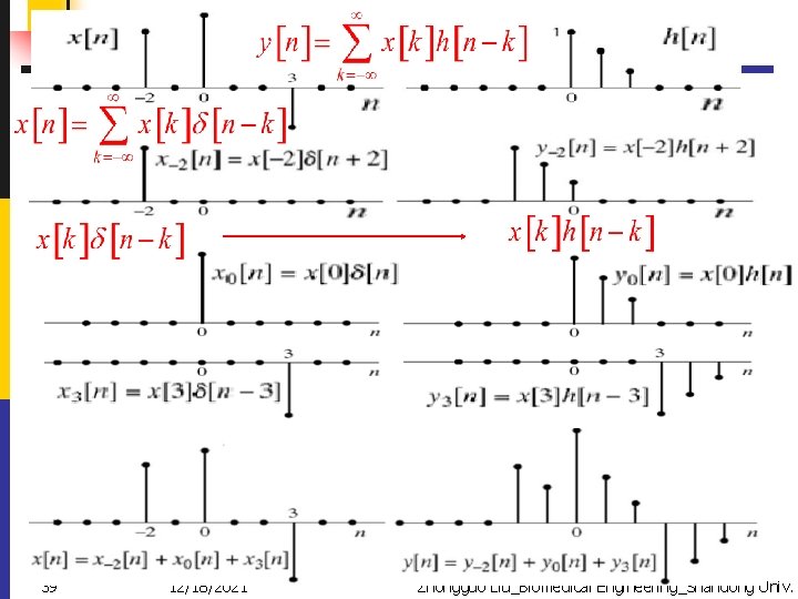 39 12/18/2021 Zhongguo Liu_Biomedical Engineering_Shandong Univ. 