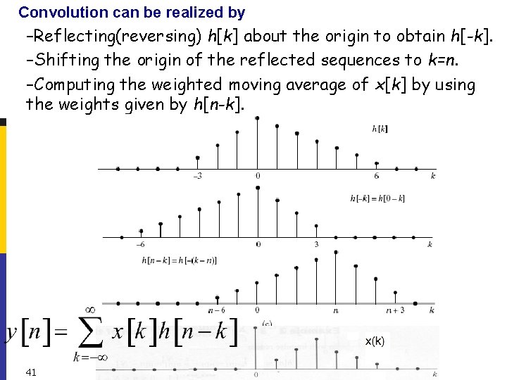 Convolution can be realized by –Reflecting(reversing) h[k] about the origin to obtain h[-k]. –Shifting