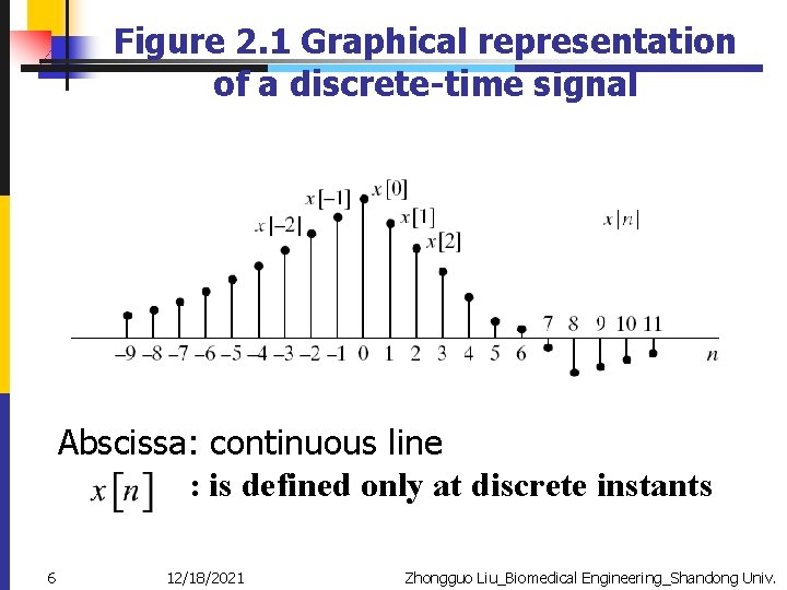 Figure 2. 1 Graphical representation of a discrete-time signal Abscissa: continuous line : is