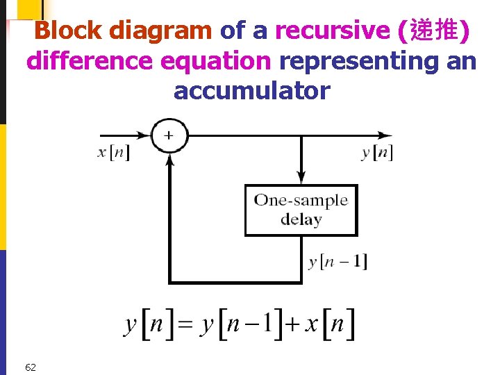 Block diagram of a recursive (递推) difference equation representing an accumulator 62 